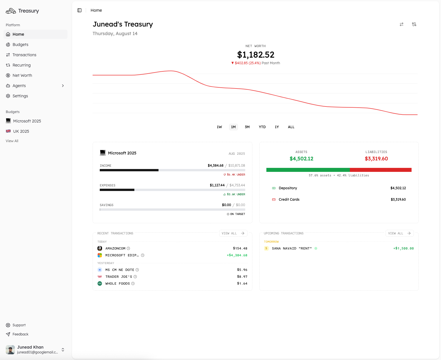 Treasury Dashboard