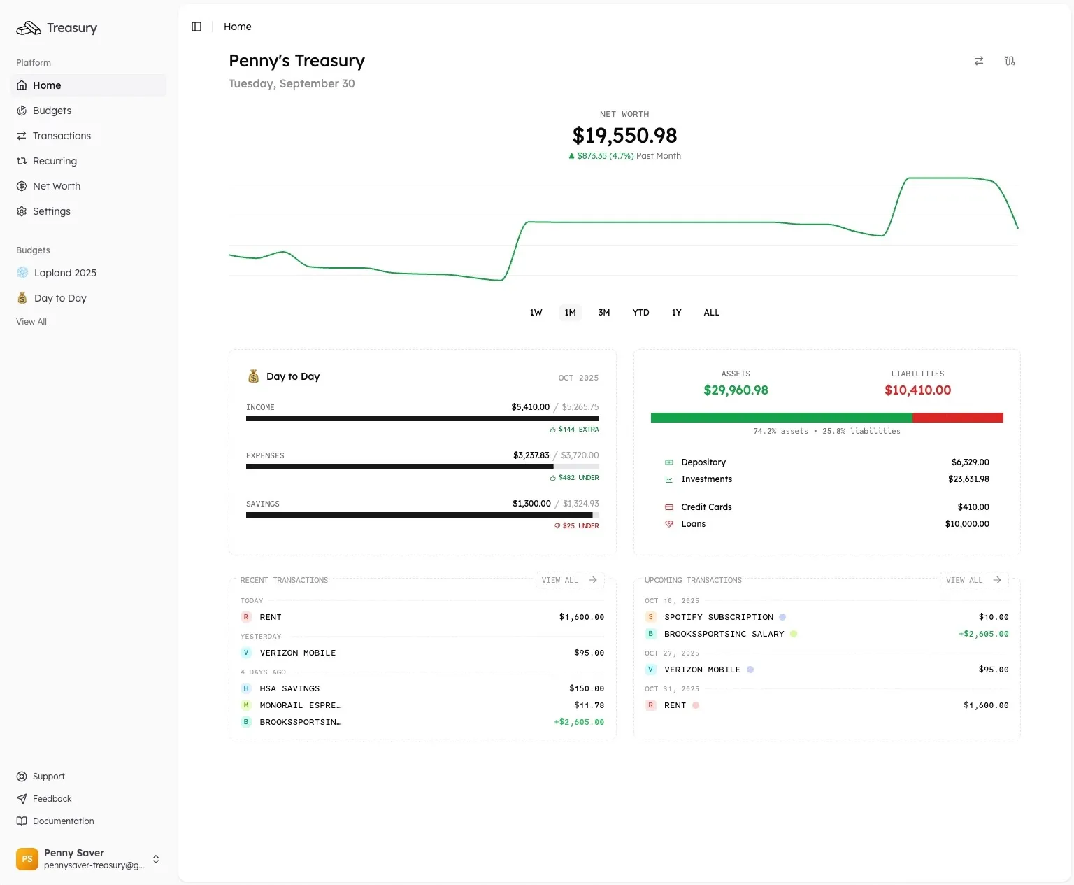 Treasury dashboard showing budget overview, transaction categorization, and spending insights